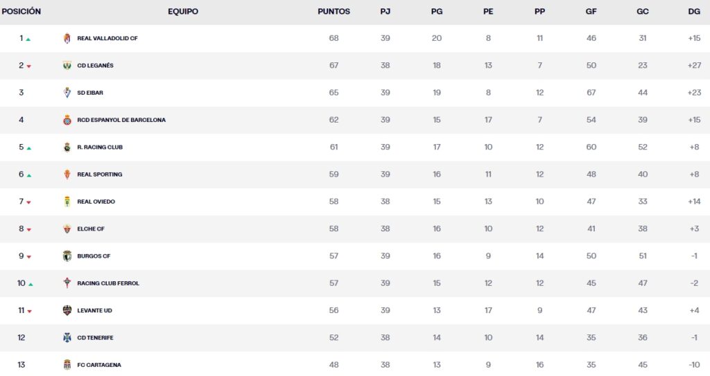 clasificacion jornada 39 laliga hypermotion sabado