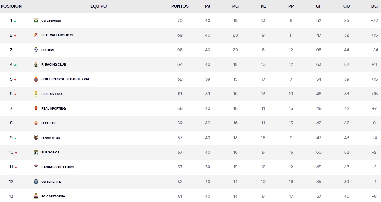 clasificacion jornada 40 laliga hypermotion domingo