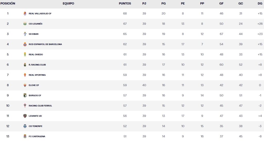 clasificacion jornada 40 laliga hypermotion viernes