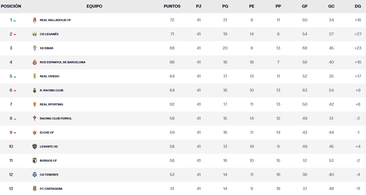 clasificacion jornada 41 laliga hypermotion