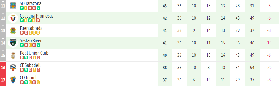 clasificacion osasuna B