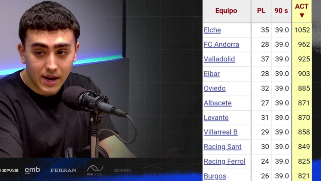 Las sensaciones "muy negativas" que emana el actual Espanyol y el gran error de Fran Garagarza 2 creacion chuts espanyol 1