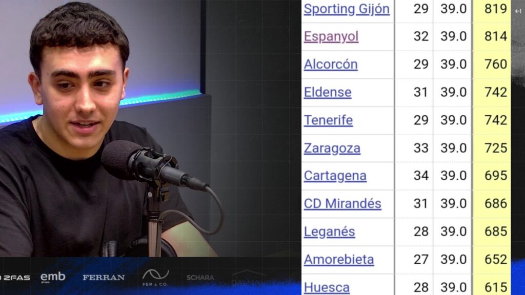 Las sensaciones "muy negativas" que emana el actual Espanyol y el gran error de Fran Garagarza 3 creacion chuts espanyol 2