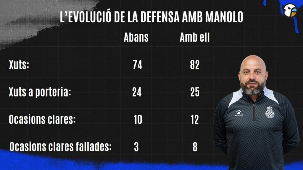 El drama del Espanyol: los errores del equipo y la deriva del club 2 defensa manolo gonzalez grada radio