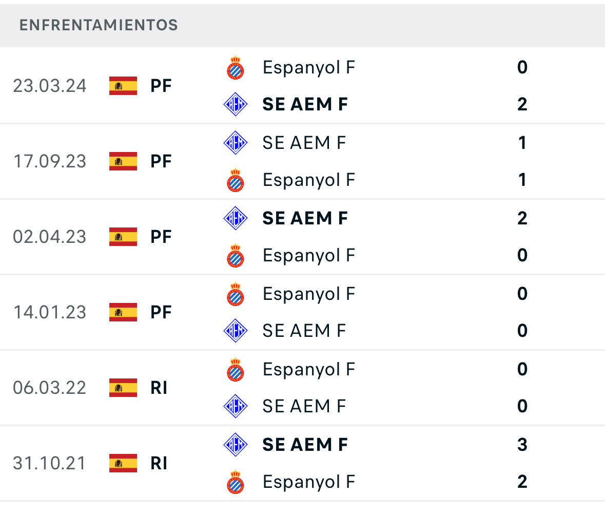 enfrentamientos directos aem espanuol