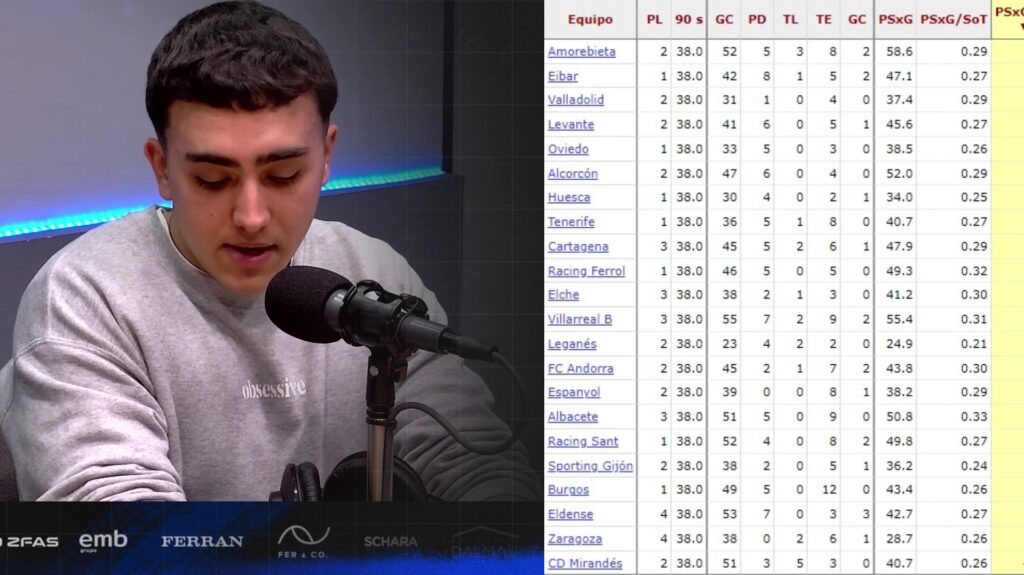 estadisticas paradas espanyol grada radio