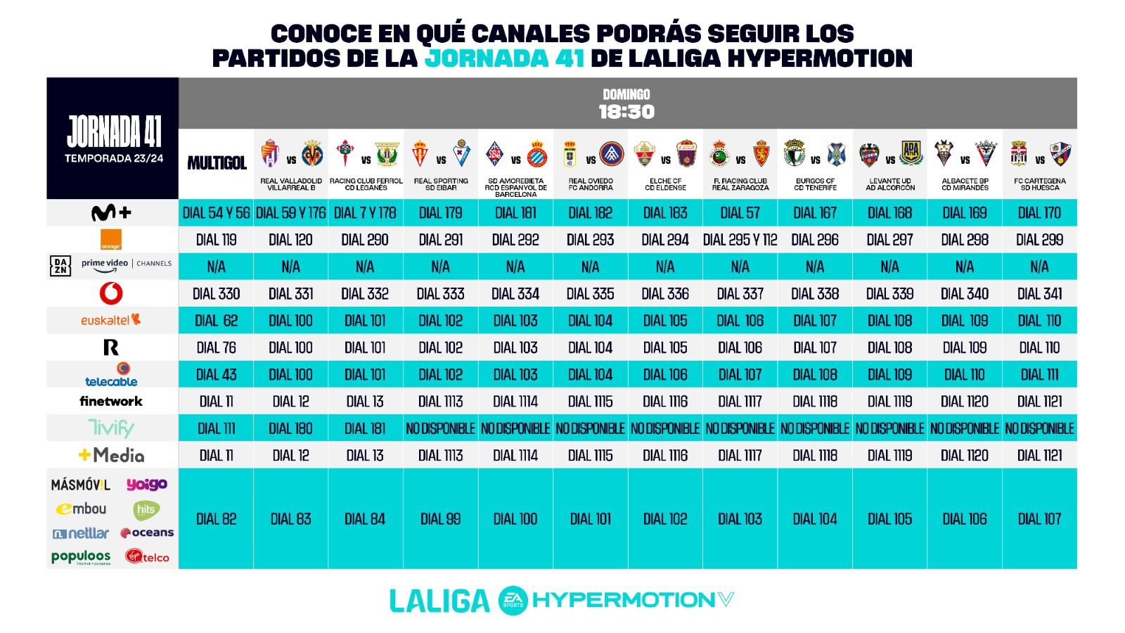 horario donde ver amorebieta espanyol