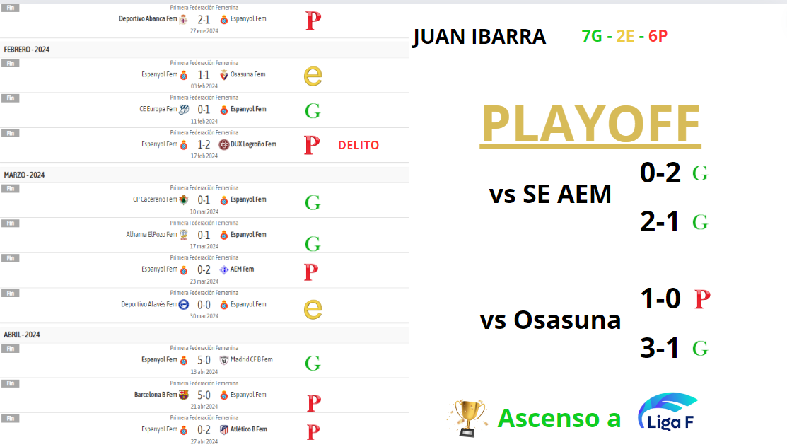 juan ibarra resultados