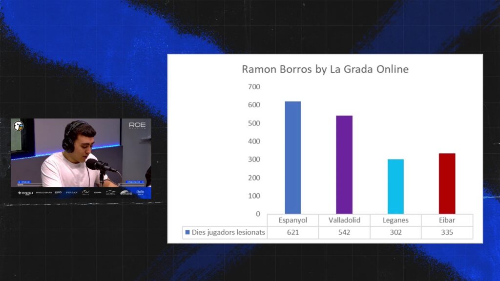 lesiones espanyol 01