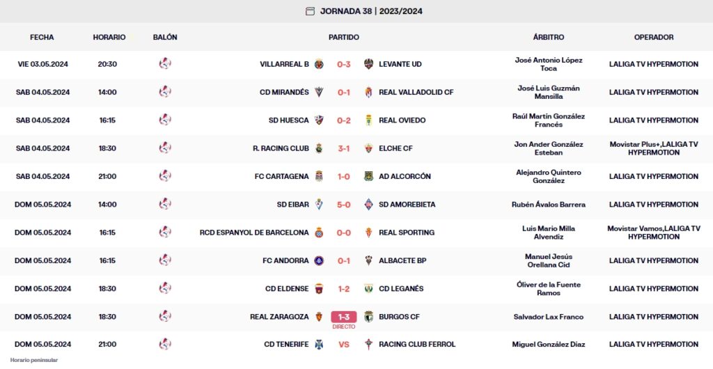resultados jornada 38 laliga hypermotion