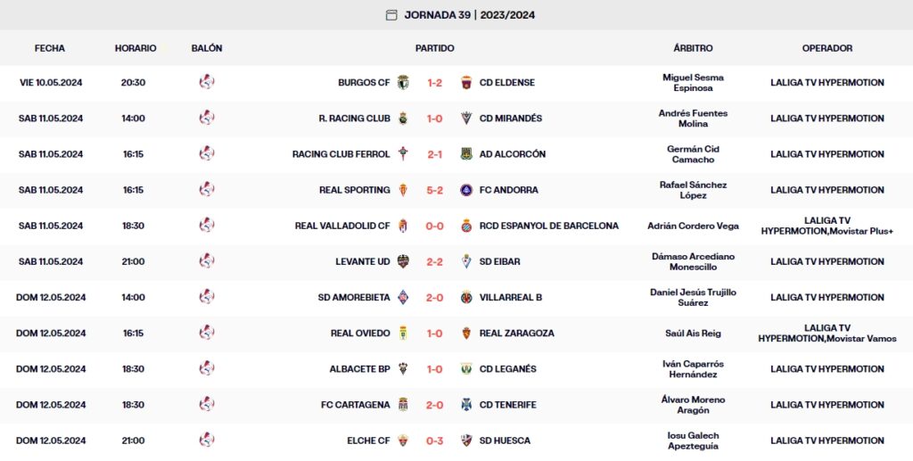 resultados jornada 39 laliga hypermotion