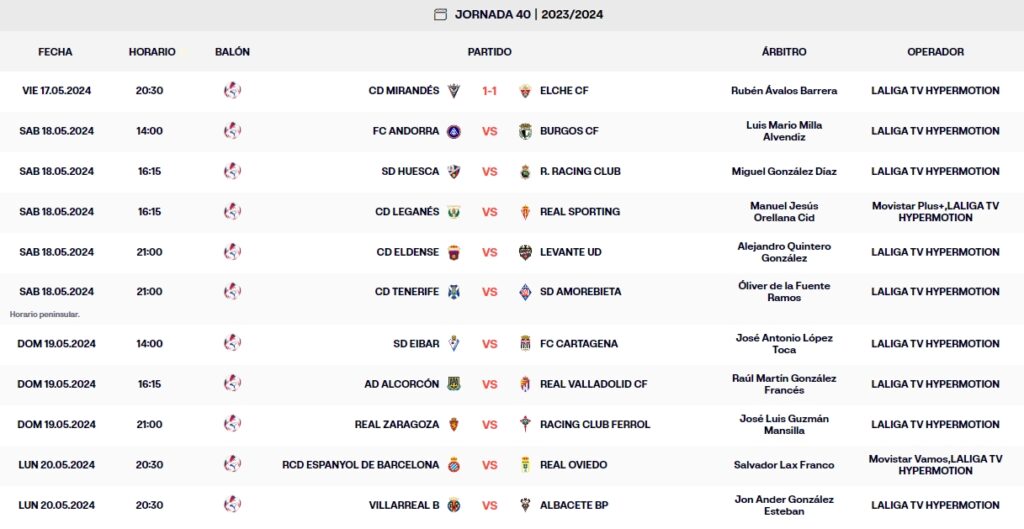 resultados jornada 40 laliga hypermotion viernes