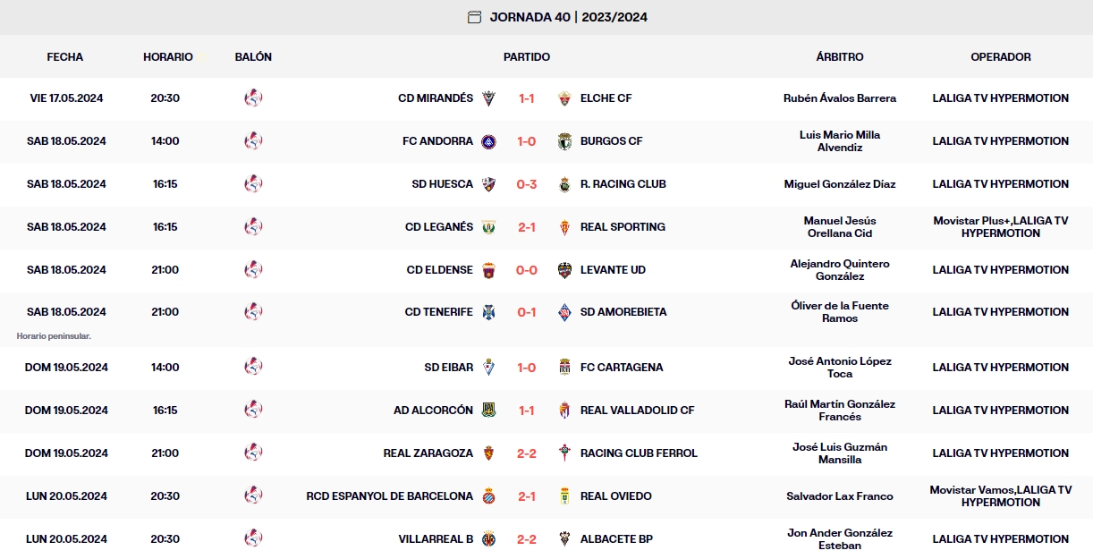 LaLiga Hypermotion: el Espanyol acaba la jornada 4º, a cuatro puntos del ascenso directo 1 resultados jornada 40 laliga hypermotion