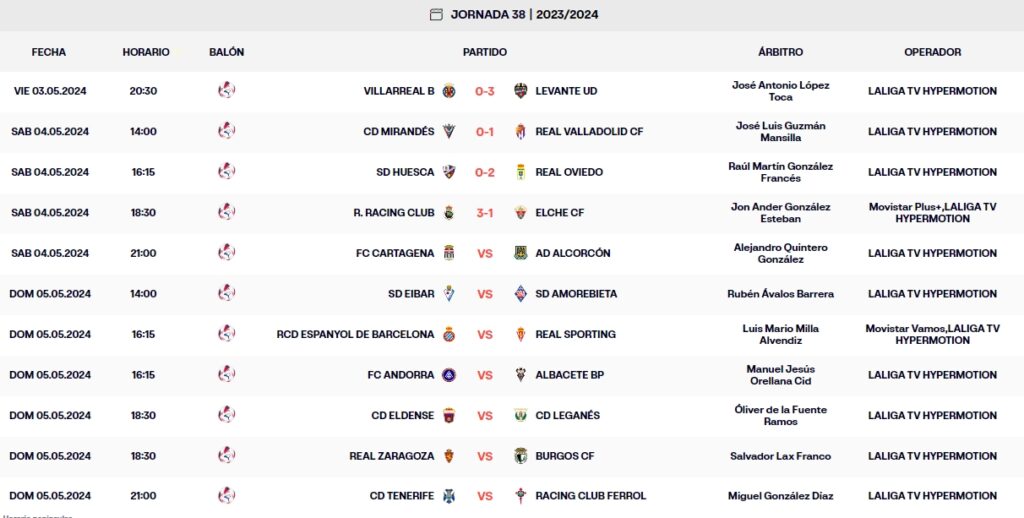 LaLiga Hypermotion: el Valladolid no falla y se pone provisionalmente líder con 7 puntos más que el Espanyol 2 resultados laliga hypermotion.jornada 38 sabado noche