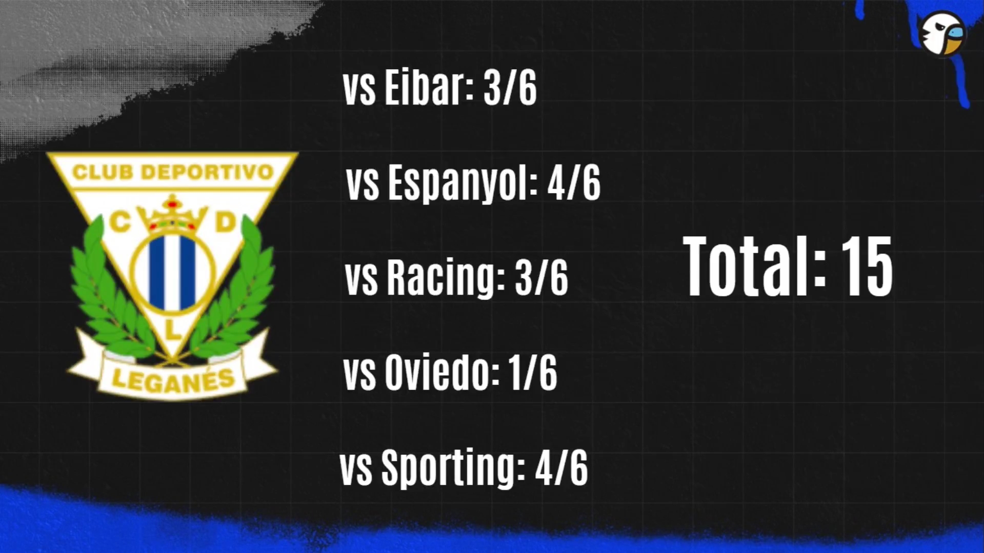 Cómo ven al Espanyol sus posibles rivales en el playoff, y la posibilidad de que haya protestas masivas este domingo ante el Cartagena 2 resultados leganes