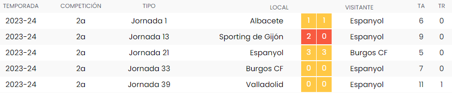 adrian cordero vega espanyol oviedo final playoff 1