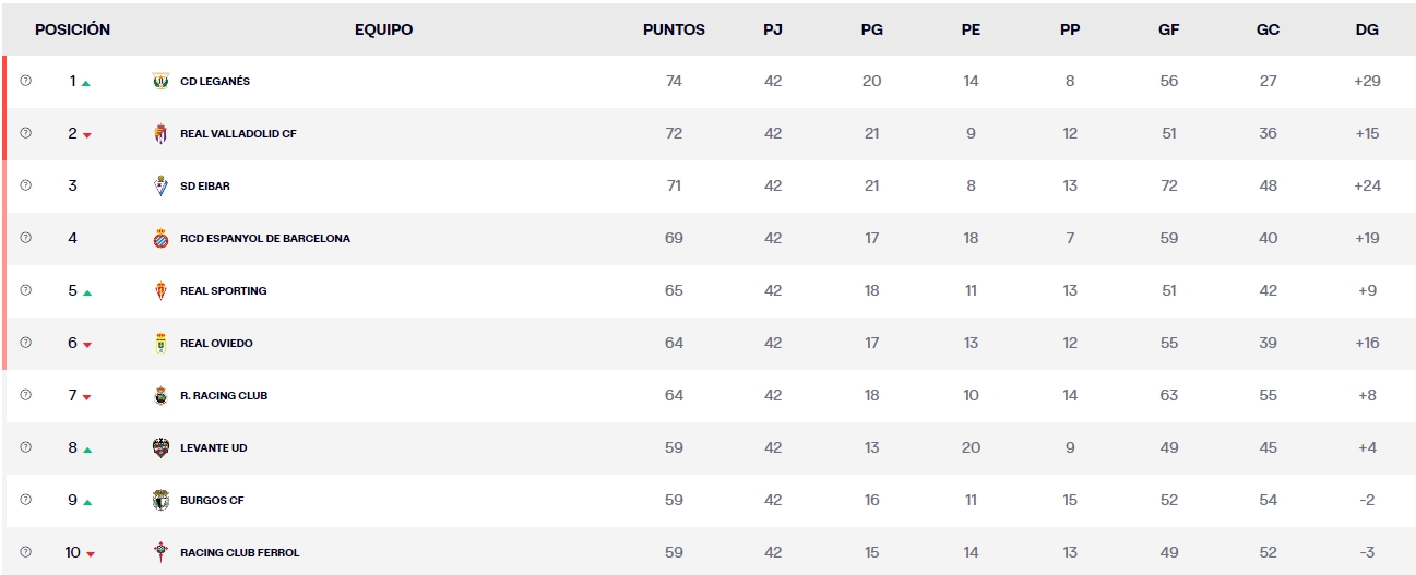 clasificacion jornada 42 laliga hypermotion