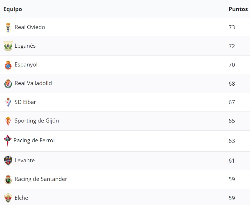 clasificacion laliga hypermotion sin errores var