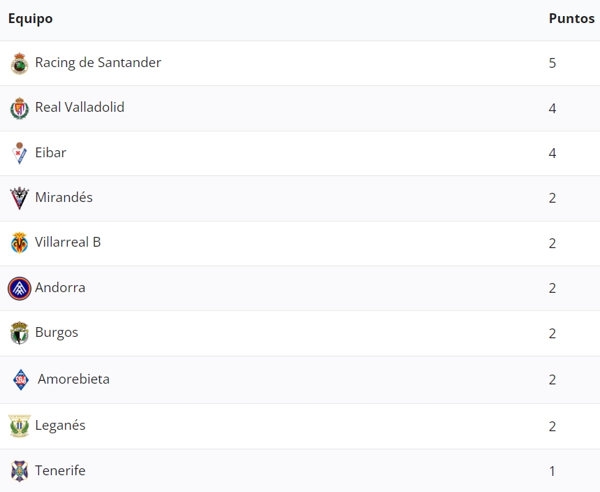 equipos beneficiados var