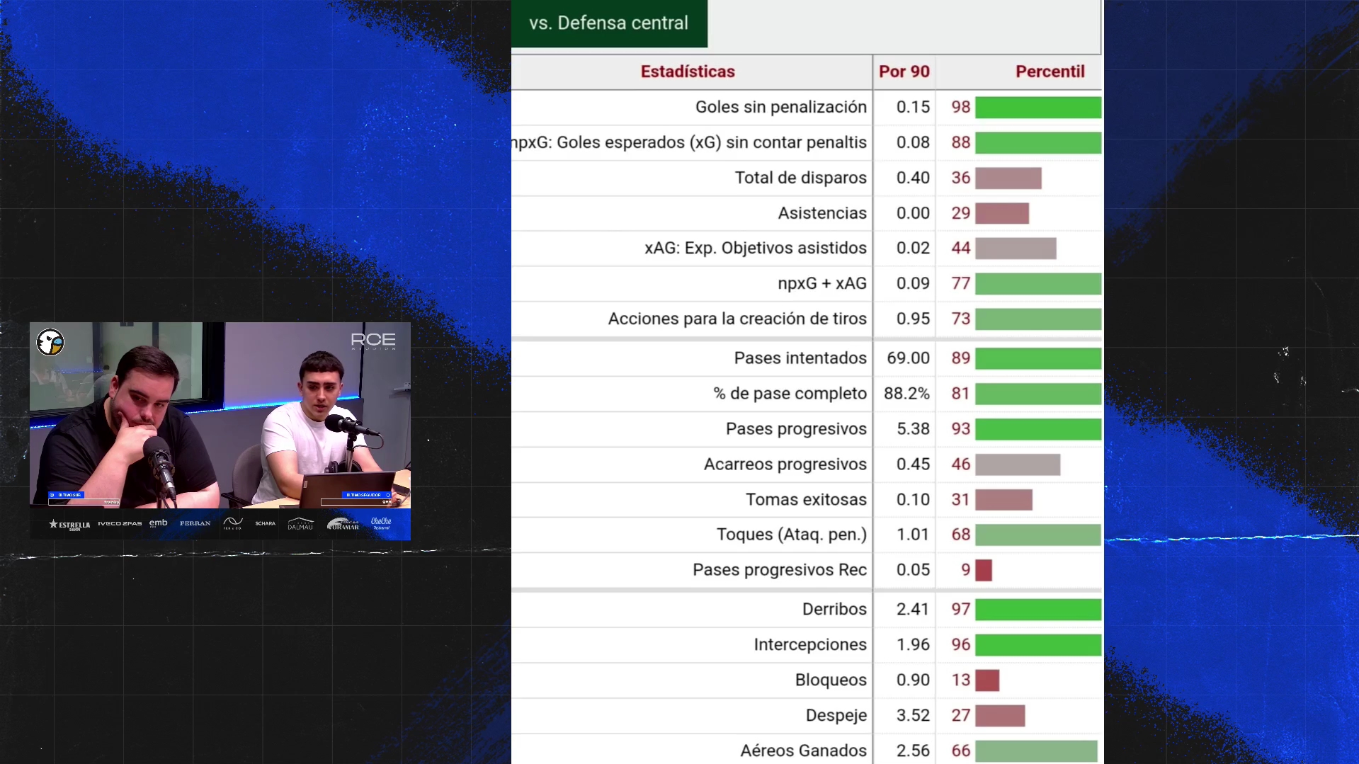 fernando calero percentiles