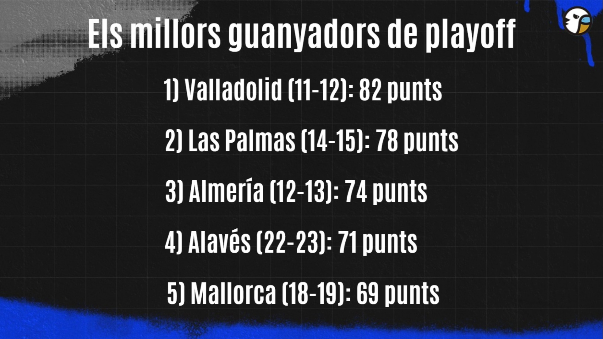 puntuaciones ganadores playoff grada radio
