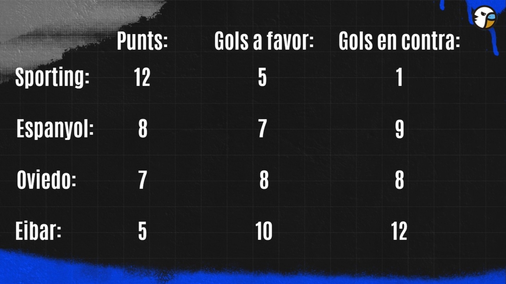 resultados cruzados playoff grada radio