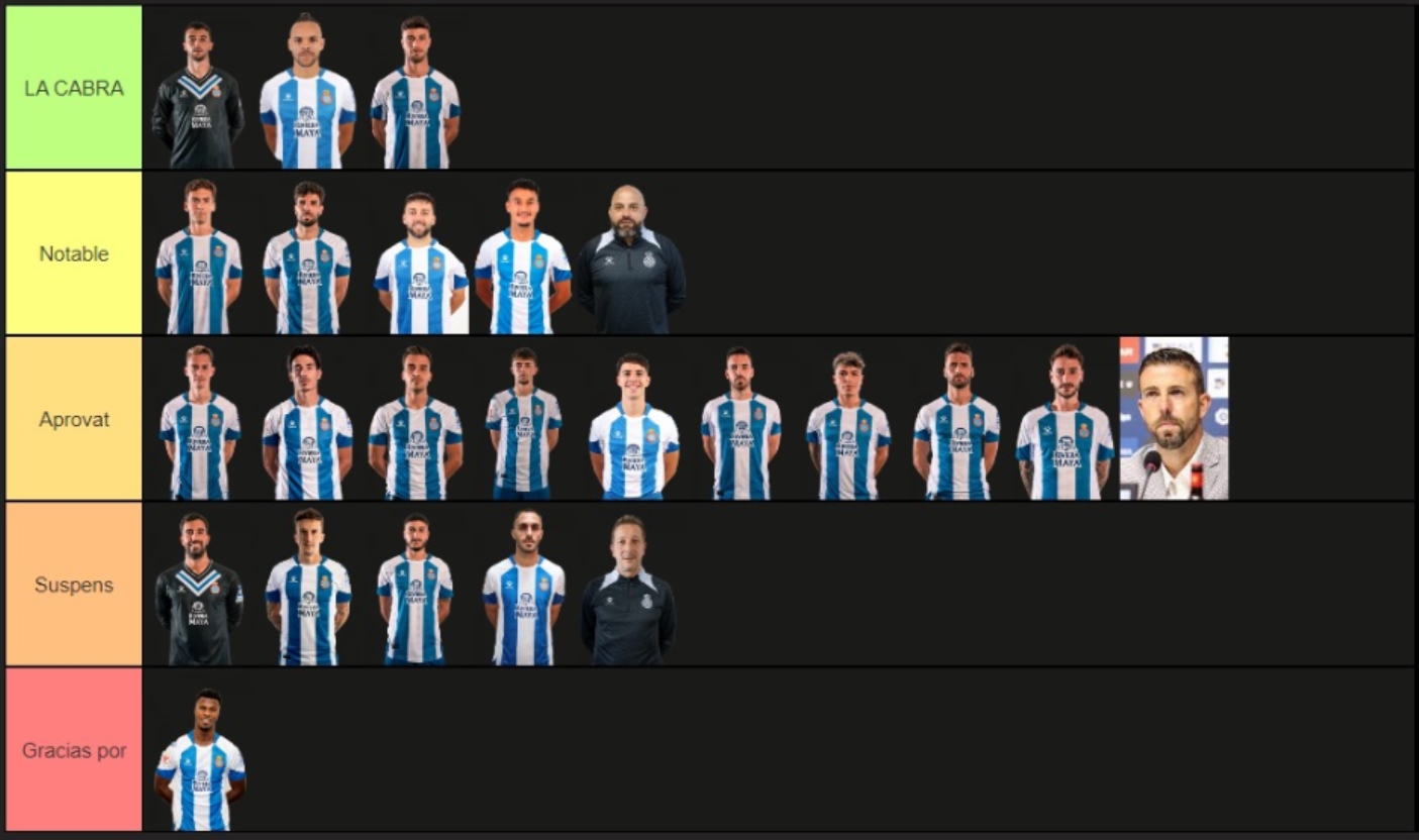 tier list plantilla