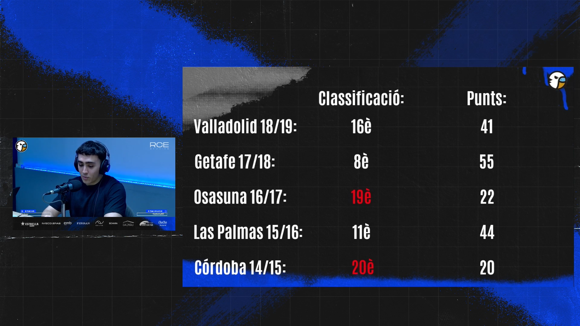 Hoy en 'La Grada Ràdio': primer entrenamiento del Espanyol; entrevista a Martin Posse; rumores de mercado 2 alex cobas datos clasificacion