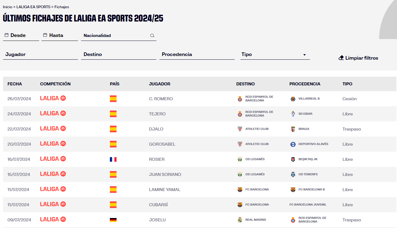 Carlos Romero ya ha sido inscrito en La Liga EA Sports 1 carlos romero inscrito