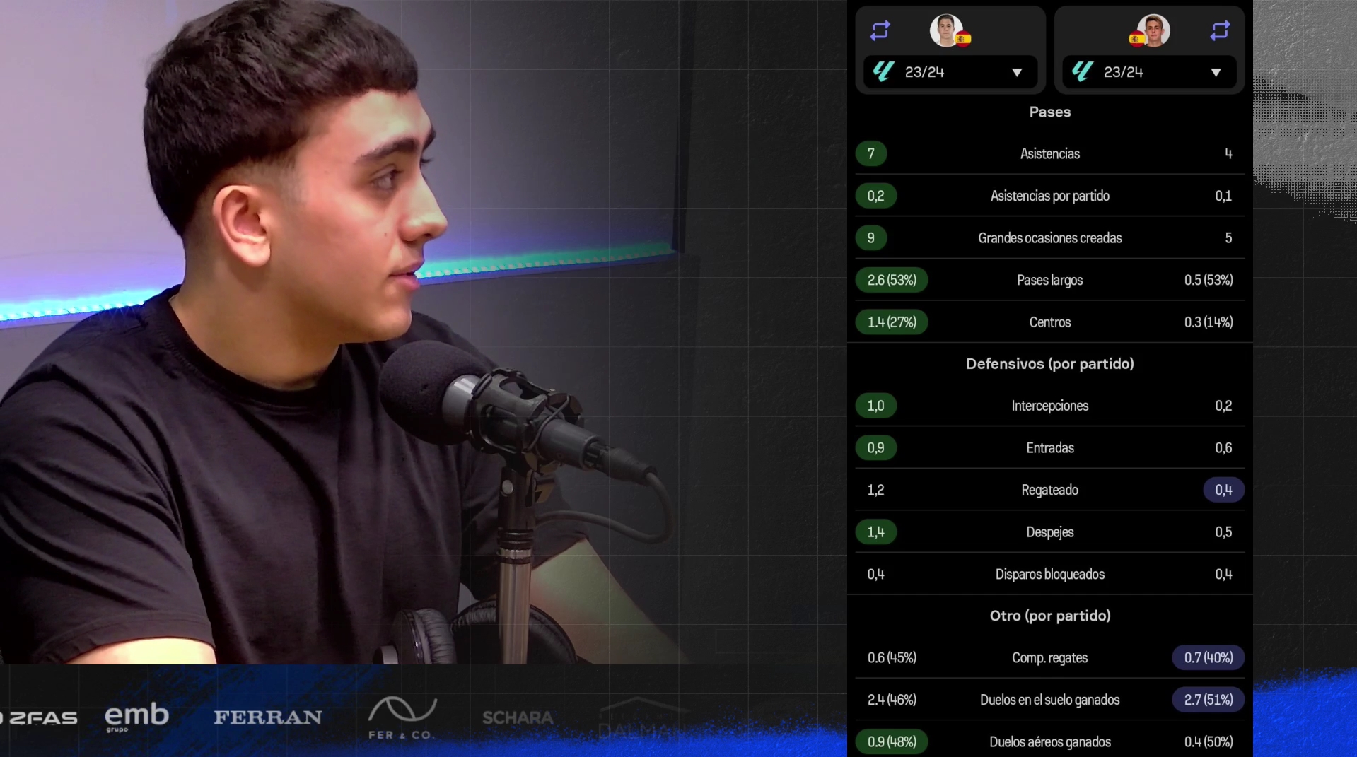 carril derecho espanyol