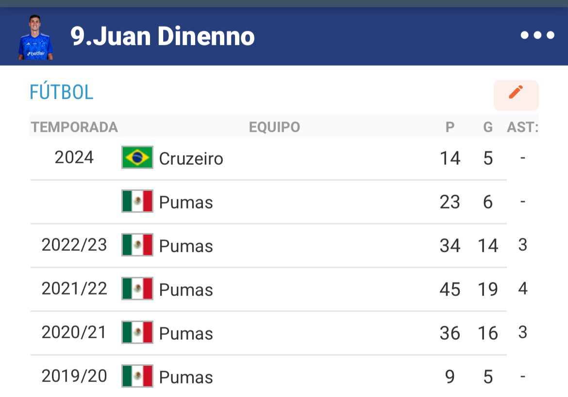 Rumor: Posible interés del Espanyol por Juan Dinenno 1 datos dinenno