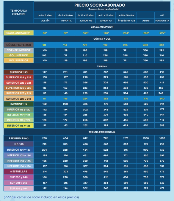 tabla de precios campana abonos