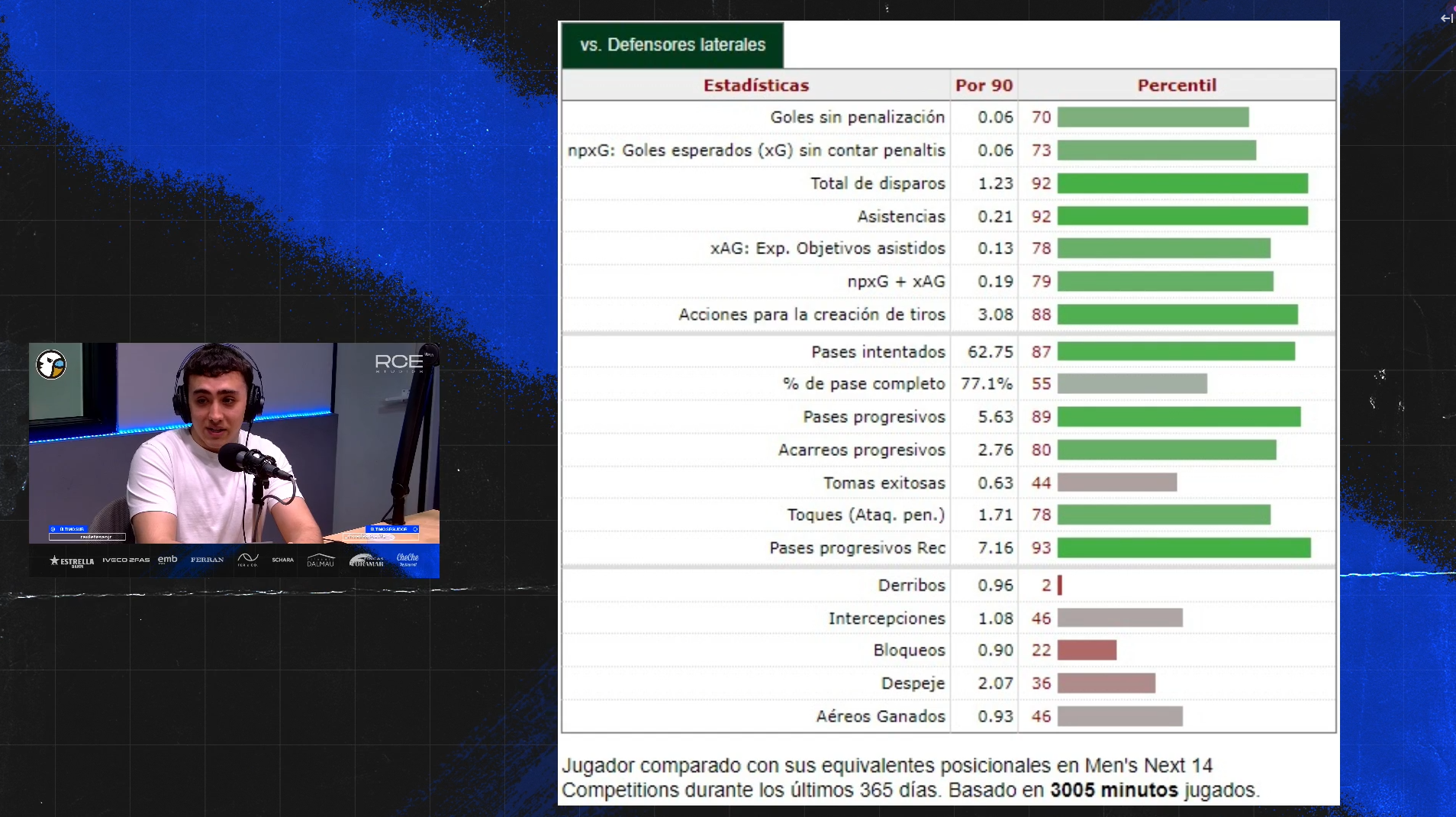 tejero estadisticas alex cobas