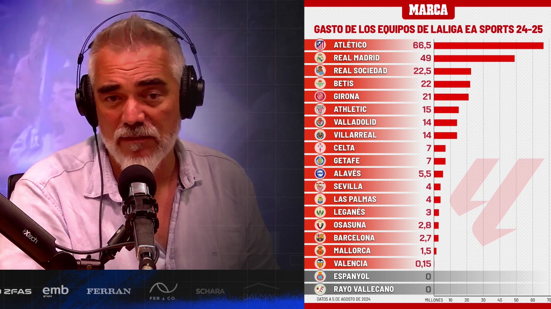 espanyol gasto mercado