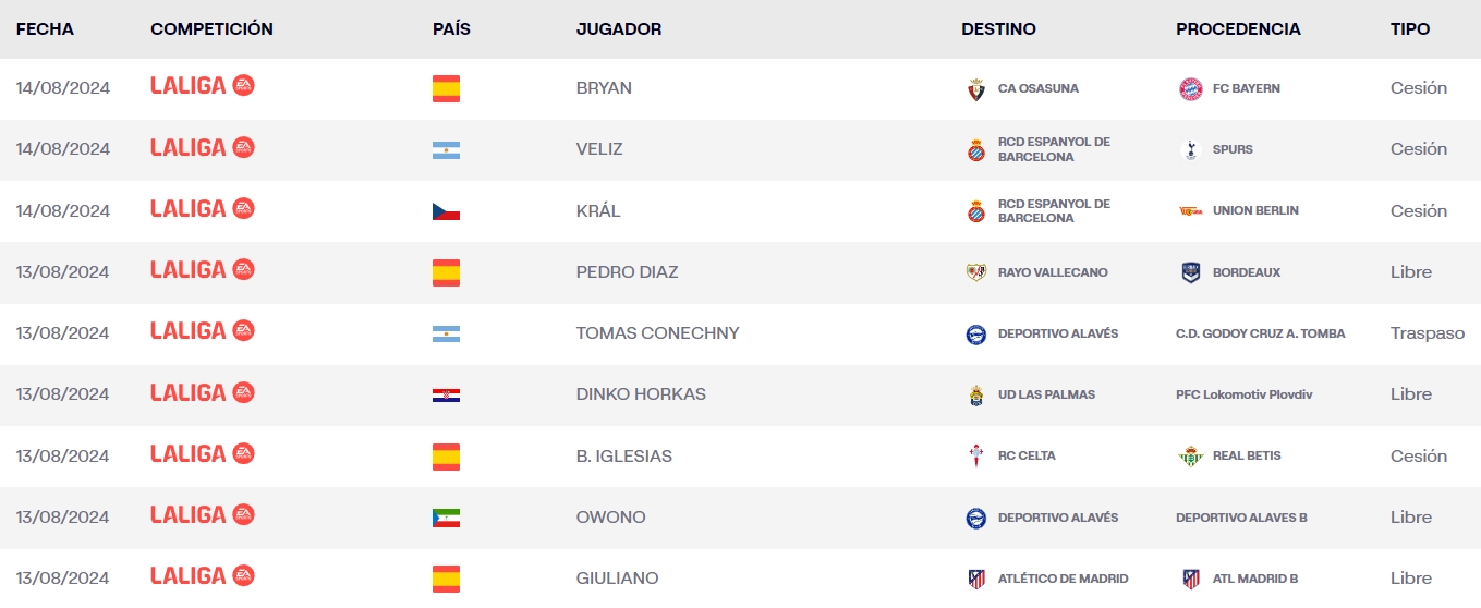 Král y Veliz, inscritos por el Espanyol en LaLiga EA Sports 1 kral veliz inscritos laliga ea sports