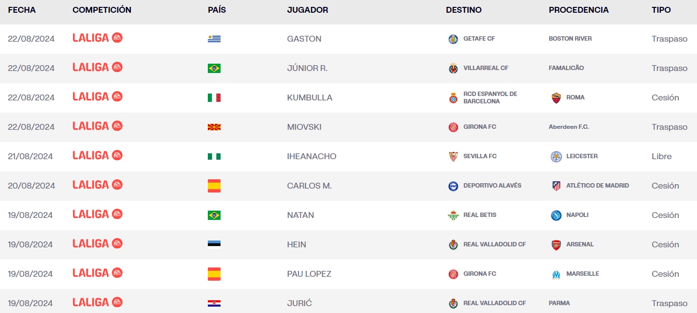 kumbulla inscrito laliga
