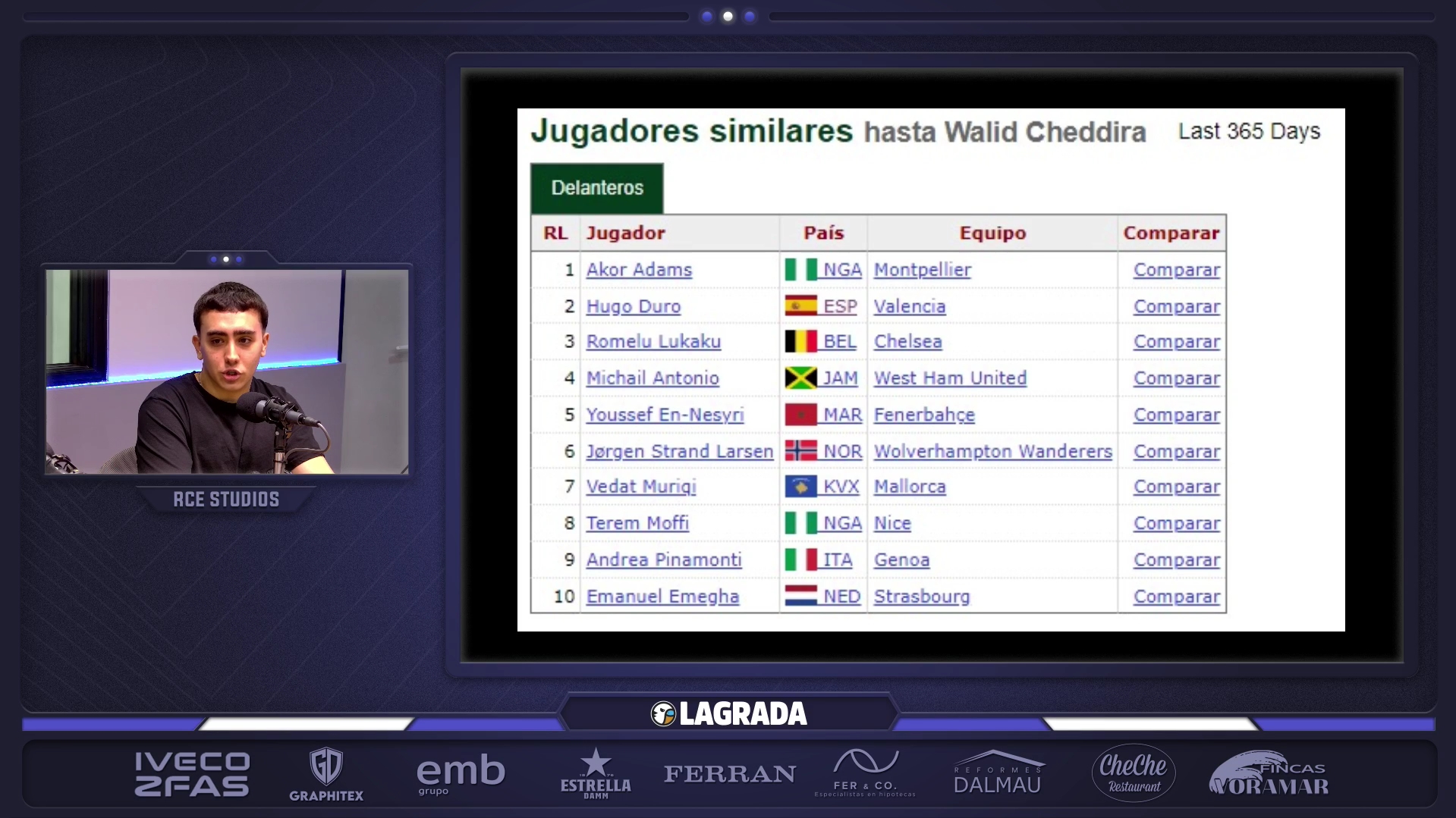 Hoy en 'La Grada Ràdio': qué puede aportar Cheddira al Espanyol y las incógnitas que deja el mercado en el ataque perico; ¿quiere realmente el RCDE a Terrats?; la normalización de la derrota entre la afición perica 3 perfil cheddira
