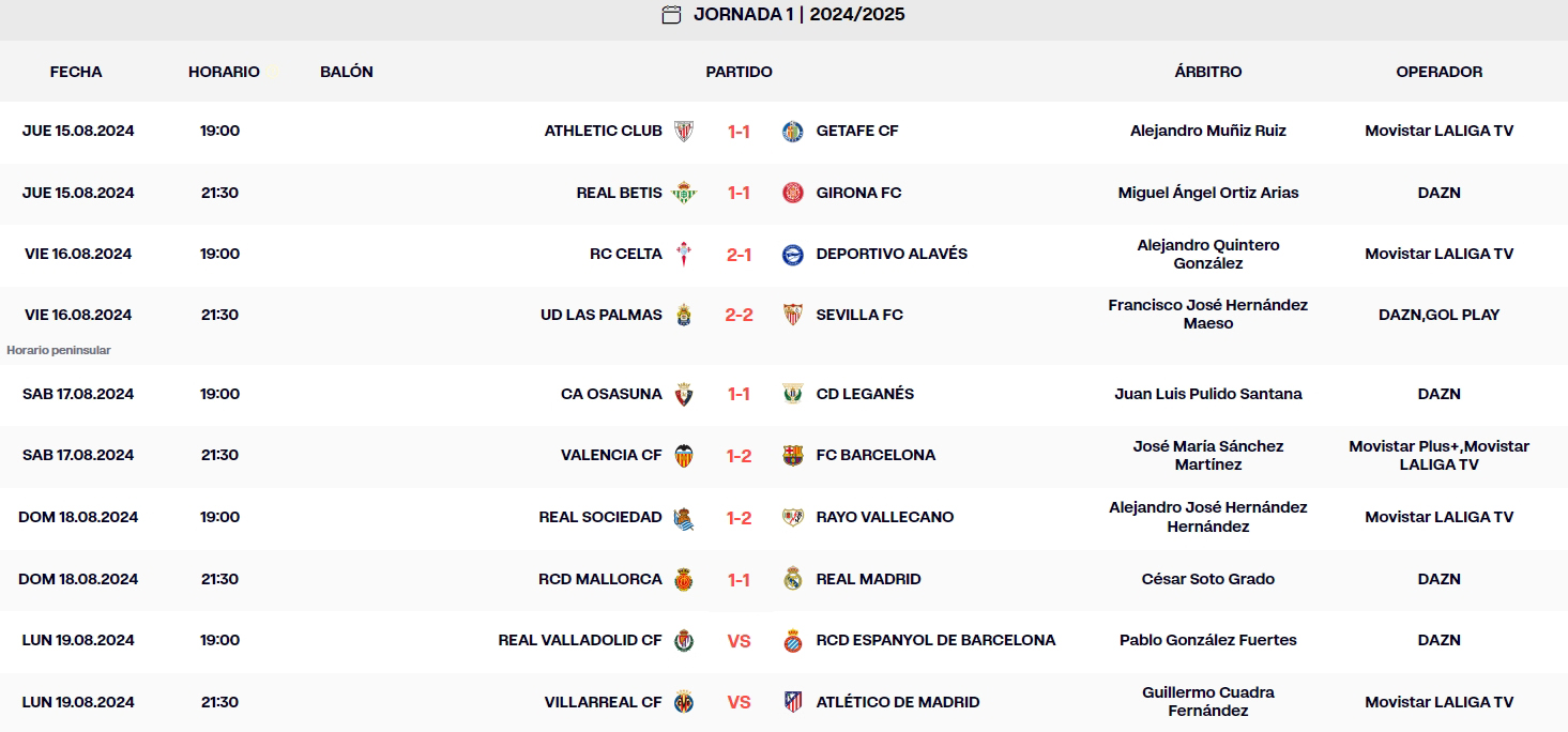 resultados jornada 1 laliga ea sports domingo