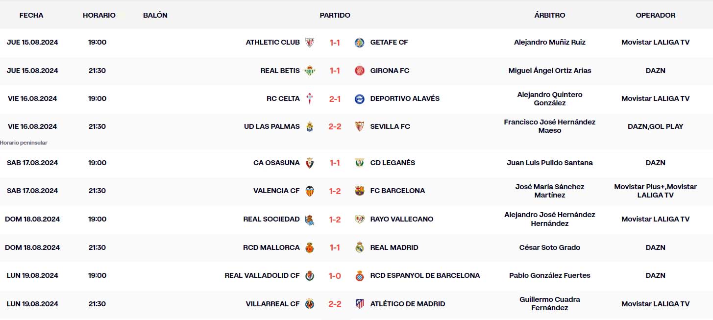 resultados jornada 1 laliga ea sports lunes