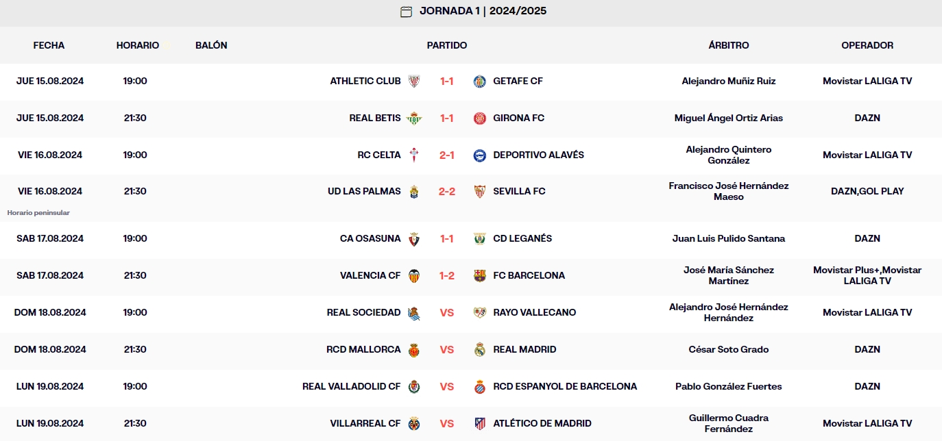 resultados jornada 1 laliga ea sports sabado