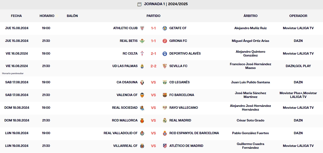 LaLiga EA Sports: el Celta supera al Alavés (2-1), mientras UDLP y Sevilla empatan (2-2) 1 resultados jornada 1 laliga ea sports viernes