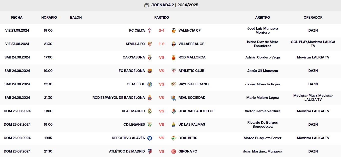 resultados jornada 2 laliga ea sports viernes