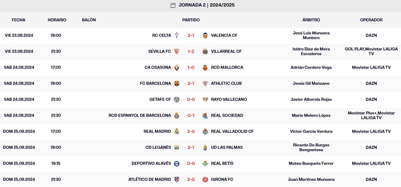 resultados jornada 2 laliga hypermotion domingo