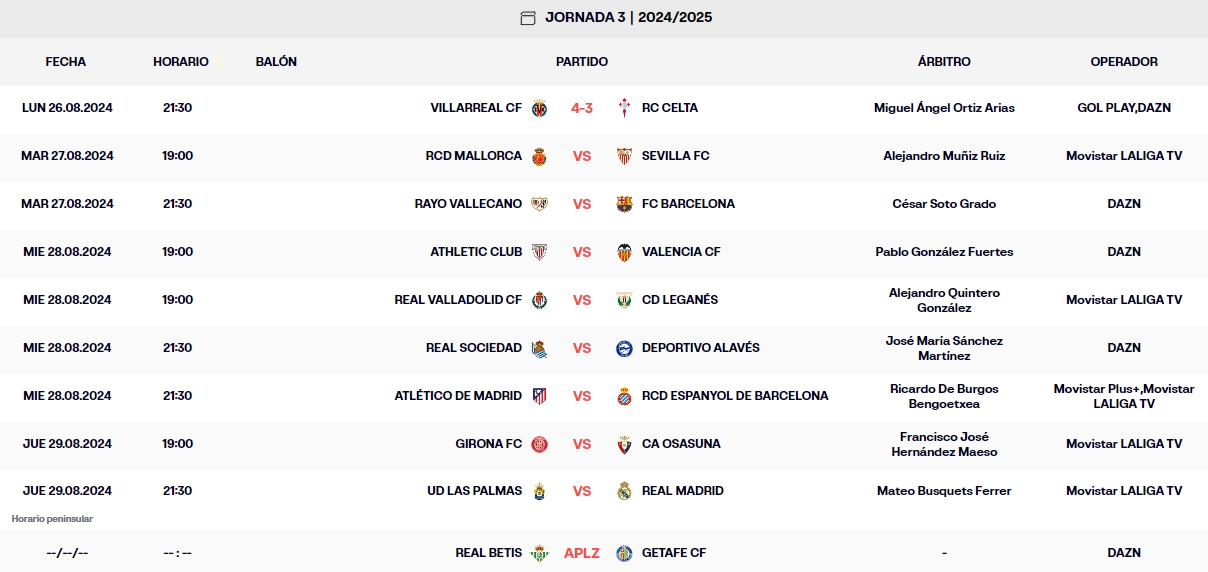 resultados jornada 3 laliga ea sports lunes