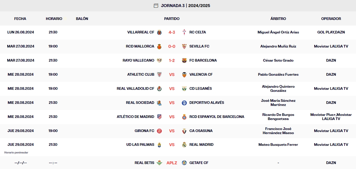 resultados jornada 3 laliga ea sports martes