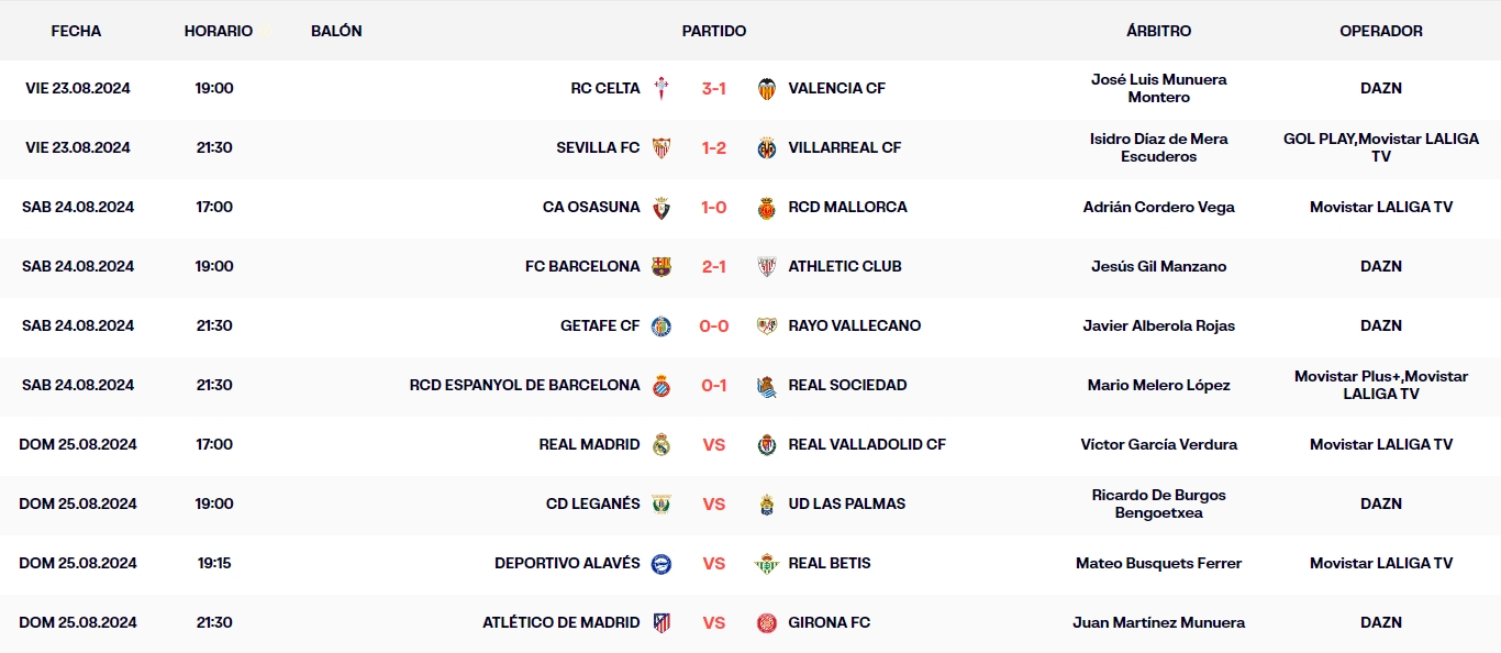 LaLiga EA Sports: el Espanyol sigue en zona de descenso tras su derrota ante la Real Sociedad 1 resultados laliga ea sports jornada 2 sabado
