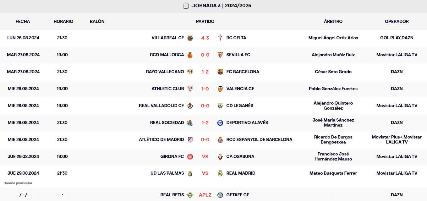 resultados laliga ea sports jornada 3