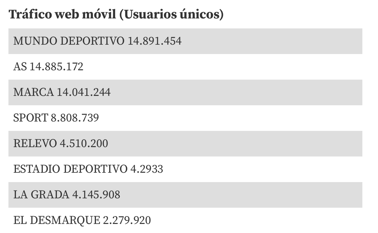 ‘La GradaOnline’ es el séptimo medio deportivo más leído en España 1 IMG 3403