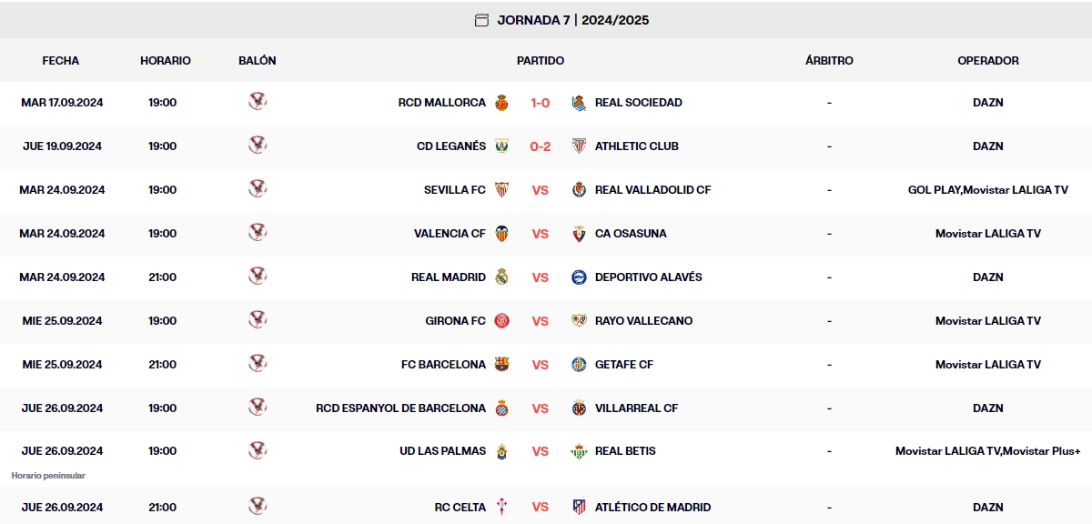 LaLiga EA Sports | Las claves de la jornada 7 de Primera división: Espanyol y Villarreal buscarán redimirse tras sus caídas ante Madrid y Barça 1 calendario jornada 7 laliga ea sports