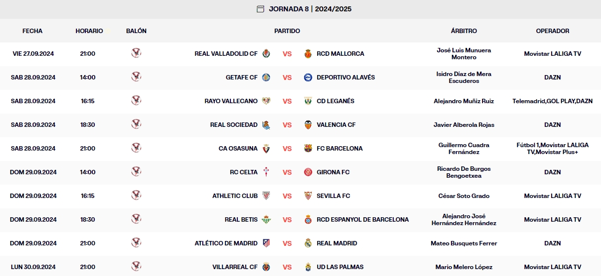 LaLiga EA Sports | Las claves de la jornada 8 de Primera división: tras encadenar dos derrotas el Espanyol necesita ganar en el campo del Betis mientras mira de reojo los duelos en la lucha por la permanencia 1 calendario jornada 8 laliga ea sports